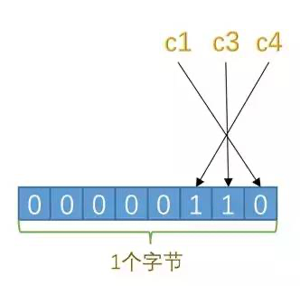 NULL值列表