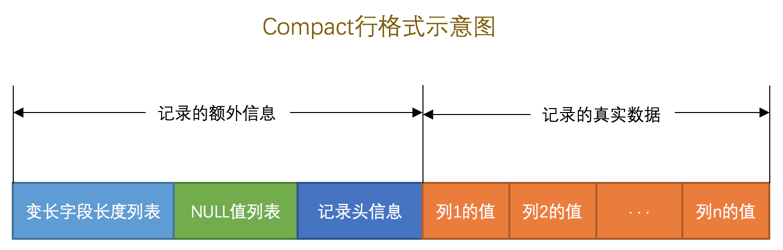 COMPACT