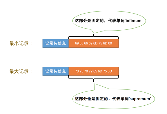 Infimum、Supremum