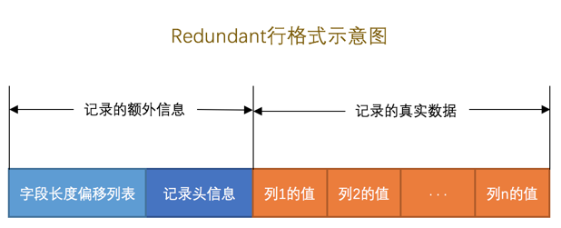 REDUNDANT