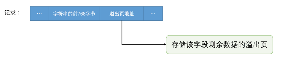 COMPACT列溢出