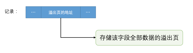 DYNAMIC列溢出