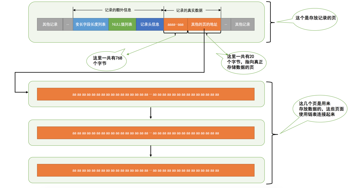 列溢出