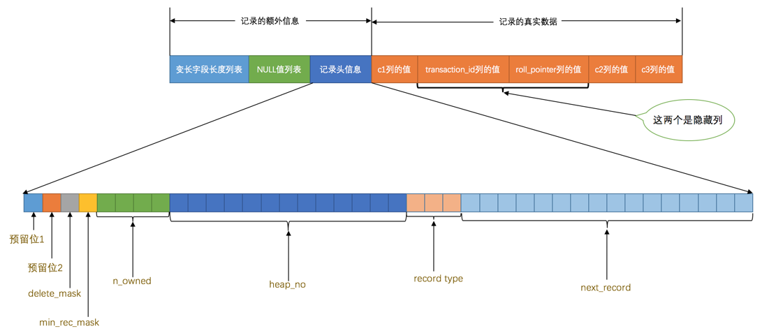 记录头信息