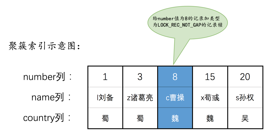锁