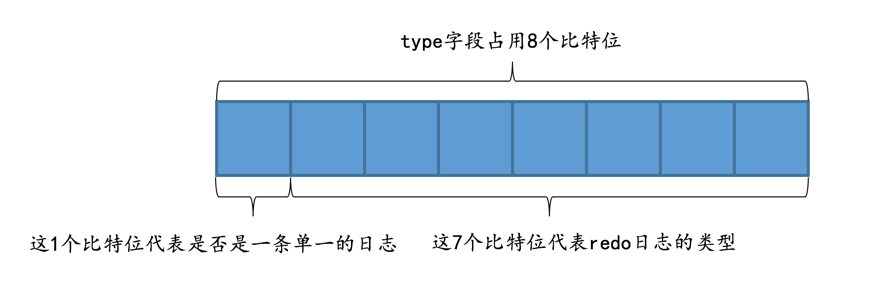 redo日志