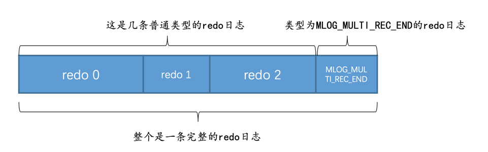 redo日志