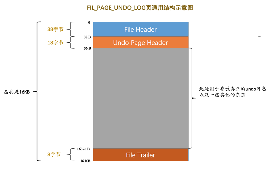 undo日志