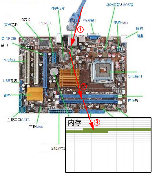 网卡接收数据
