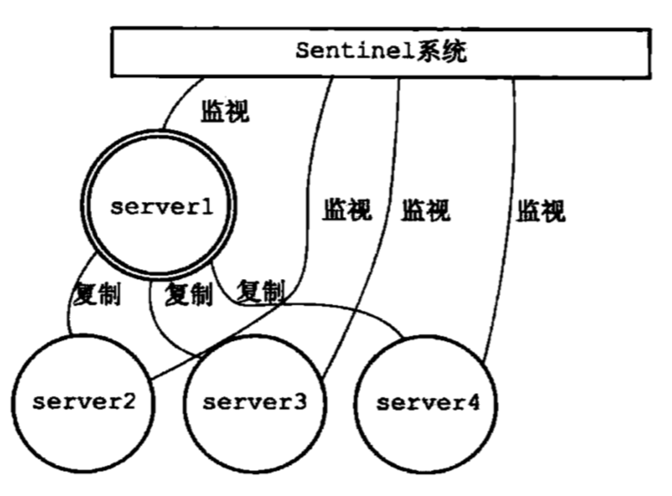 sentinel系统