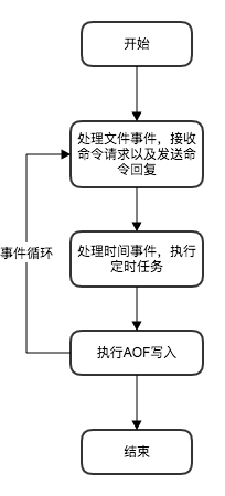 事件循环